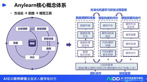 清华大学龙明盛 人工智能工程化软件研发与应用软件开发的前沿探索