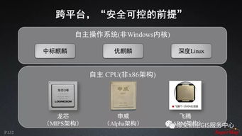 大数据与人工智能时代GIS软件与技术的融合发展