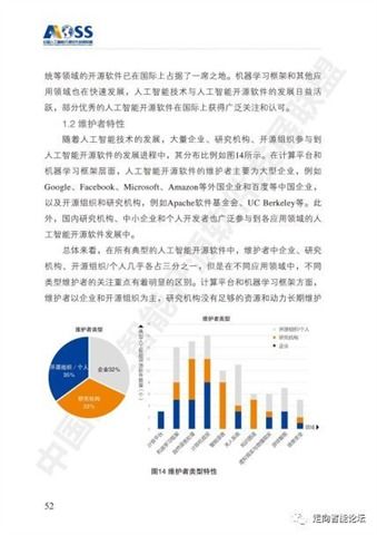 中国人工智能开源软件发展白皮书（2018）及人工智能应用软件开发解读