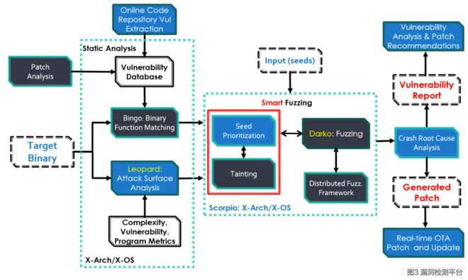 软件工程科研十年 人工智能应用软件开发的演进与展望