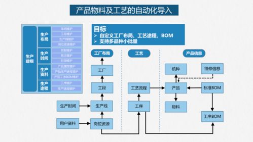智能工厂落地解决方案 人工智能应用软件的开发与实施路径